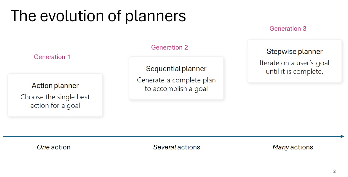 sk-plan